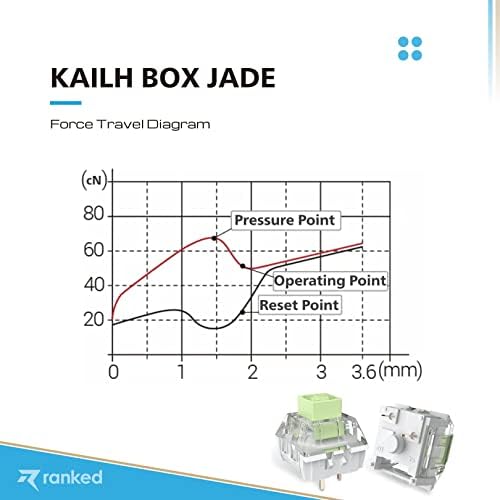 Ранговые ключове Kailh Box за механичните слот клавиатури | Монтируемые на табела (Kailh Box Jade, 120 бр.)